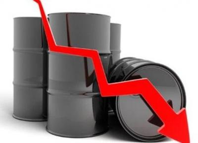 احتمال سقوط قیمت نفت به 20 دلار با شروع جنگ قیمتی