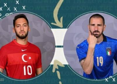 افتتاحیه یورو 2020، ایتالیا ، ترکیه؛ کار سخت مدعی قهرمانی مقابل یاران هاکان